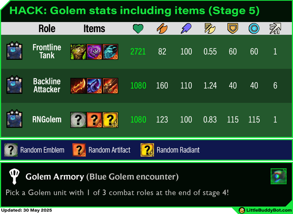 Teamfight Tactics TFT Set 14 Cyber City Golem Armory encounter frontline backline gold generator Teamfight Tactics TFT Set 14 Cyber City Golem Armory encounter frontline backline gold generator